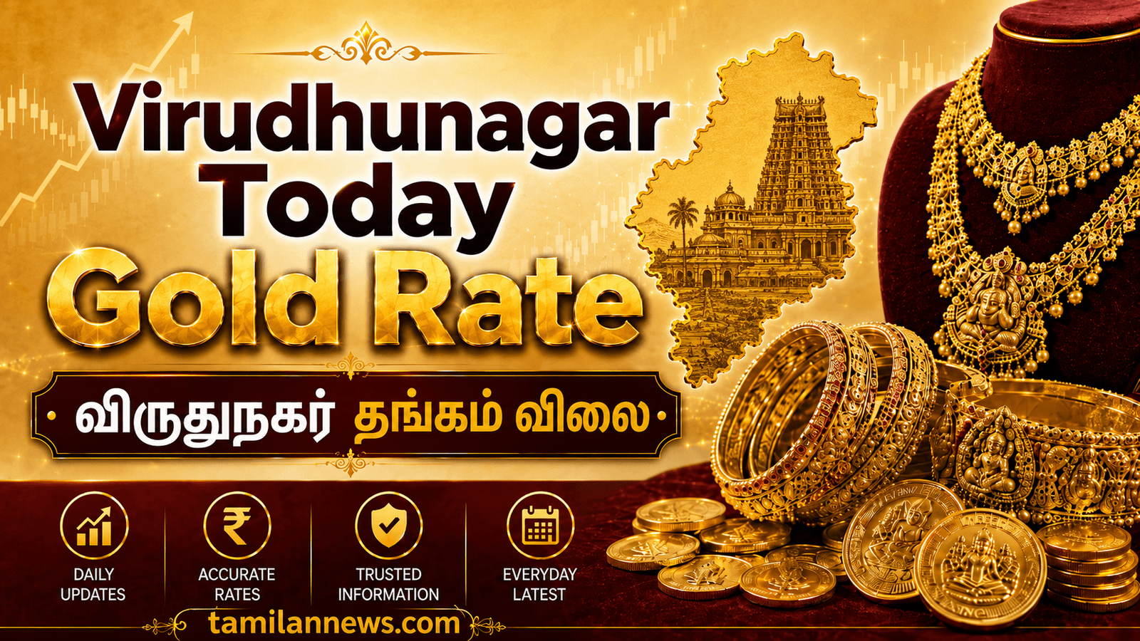 விருதுநகர் தங்கம் விலை