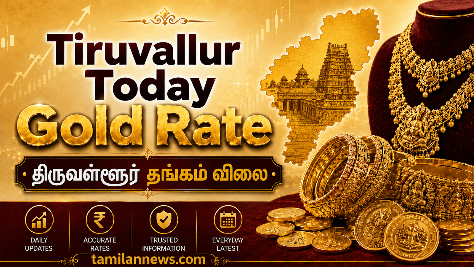 திருவள்ளூர் தங்கம் விலை