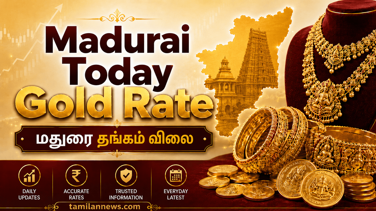 மதுரை தங்கம் விலை