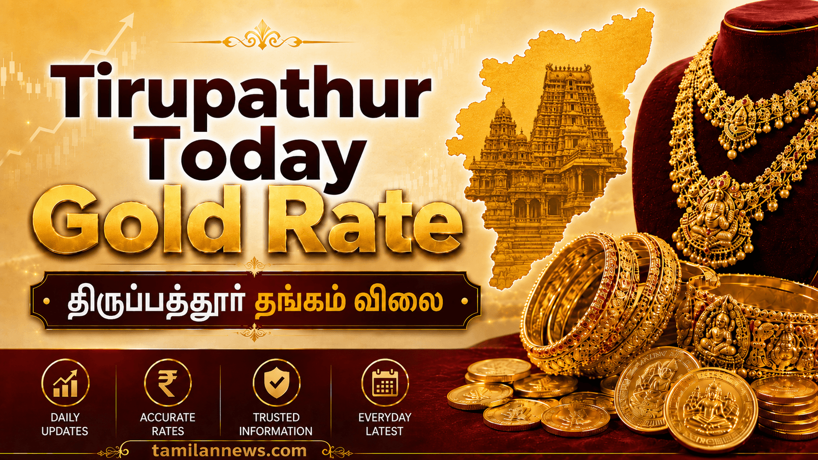 திருப்பத்தூர் தங்கம் விலை