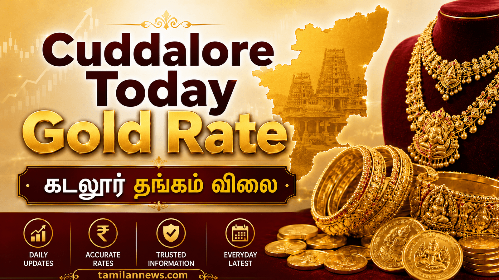 கடலூர் தங்கம் விலை