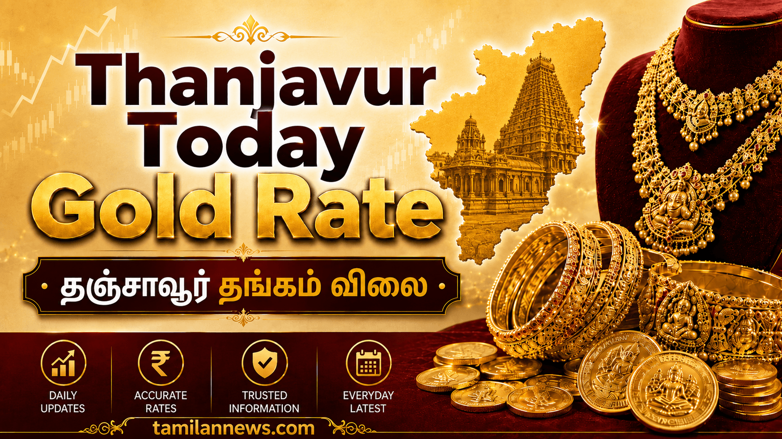 தஞ்சாவூர் தங்கம் விலை