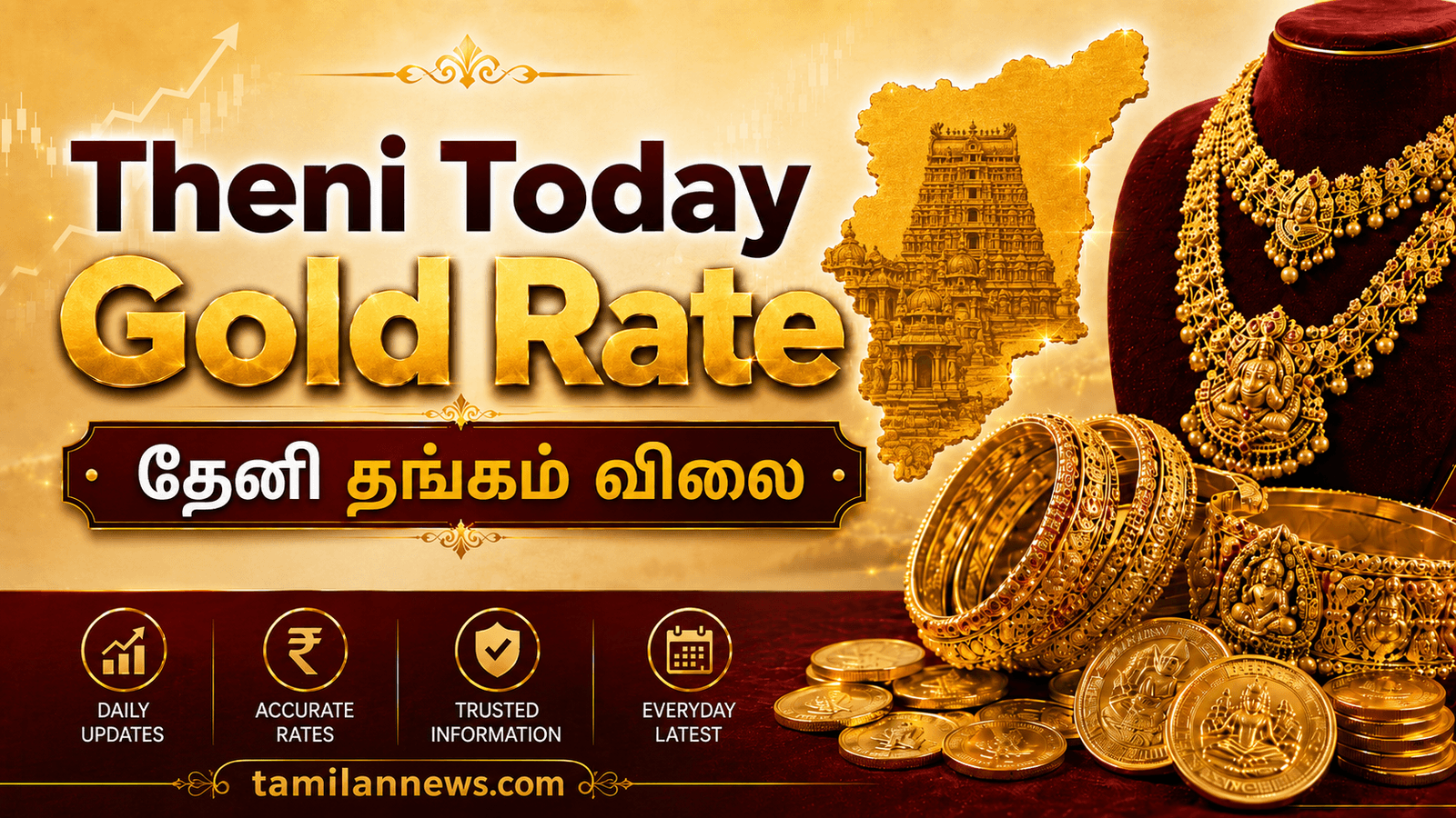 தேனி தங்கம் விலை